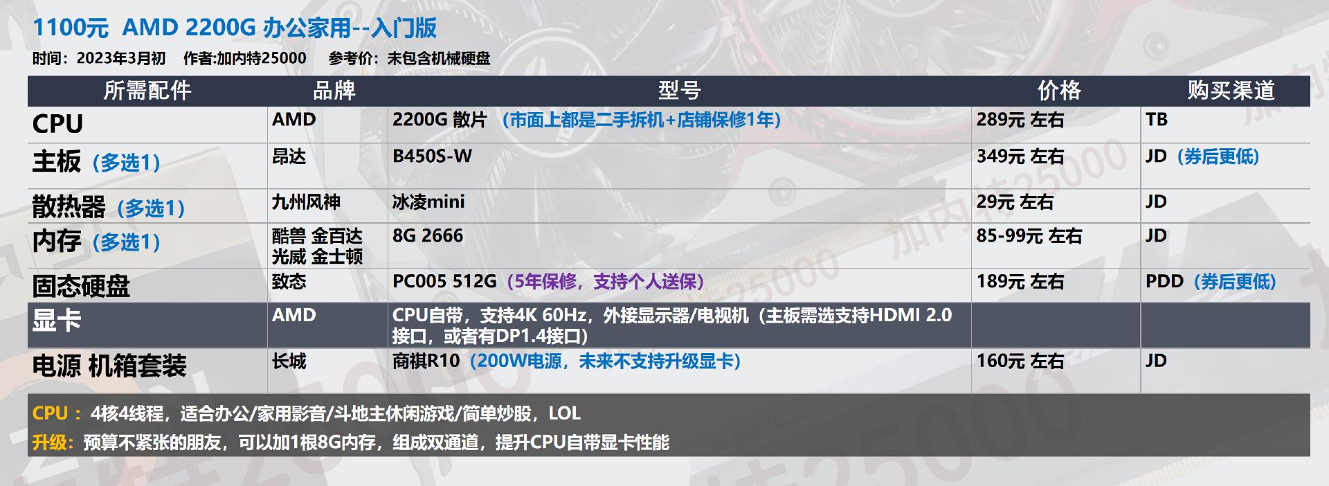 22年3月装机配置单,19年5月装机配置推荐