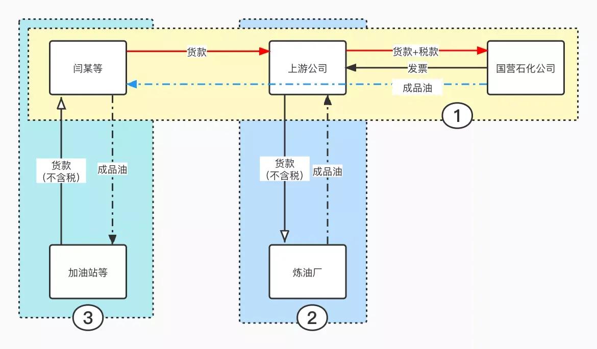 买卖增值税专用发票罪立案标准,非法购买增值税专用发票罪量刑