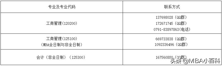 b区非全日制mba调剂院校,b区mba调剂院校一览表