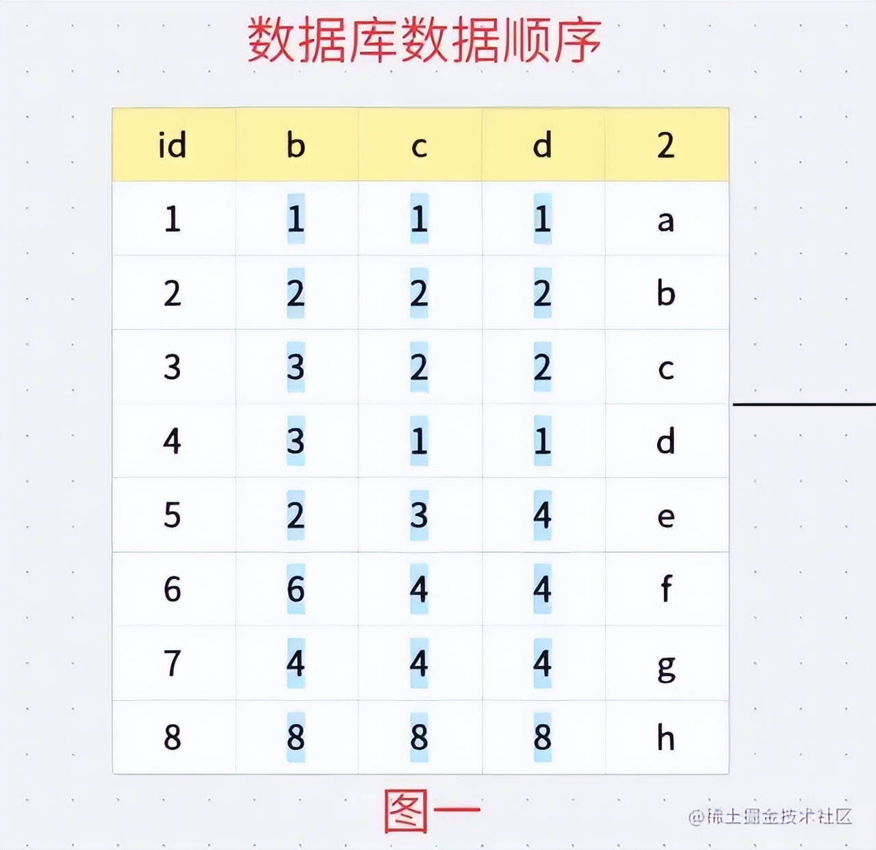 sql索引失效的场景,sql实际运用场景