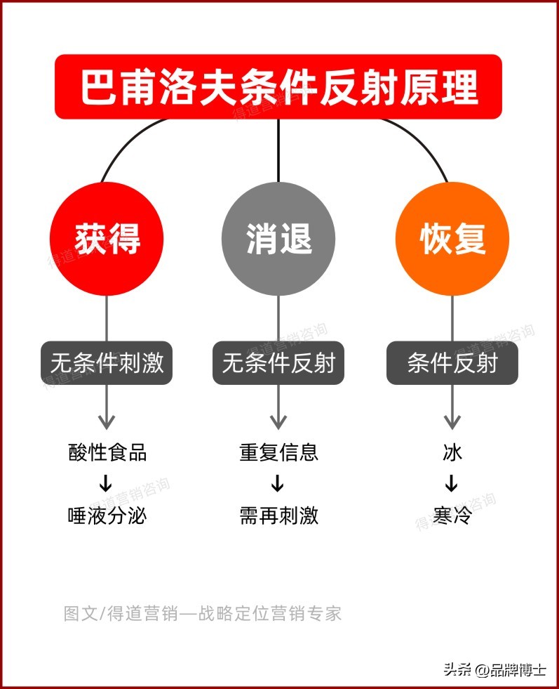 年度营销策划的难点,怎样做营销策划方案