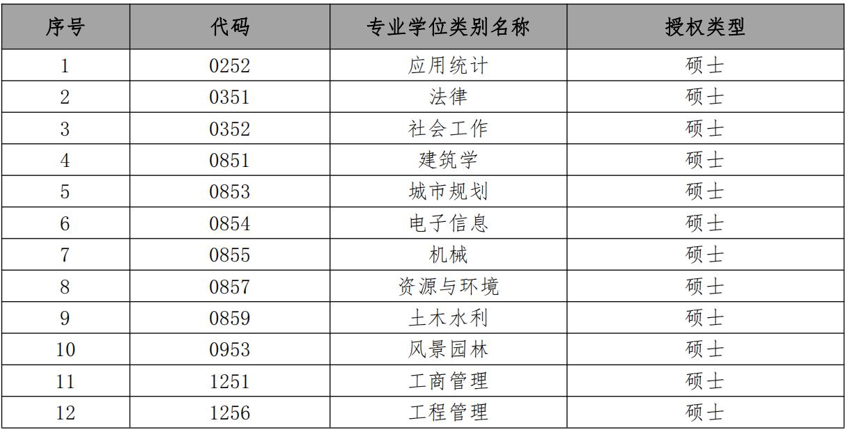 北京建筑大学建筑学院在哪个校区,北京建筑大学学院分布