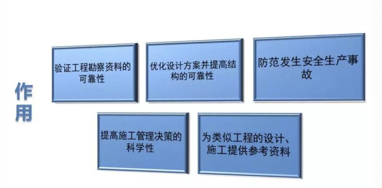 城市轨道交通工程监测技术标准,轨道交通工程现场检测