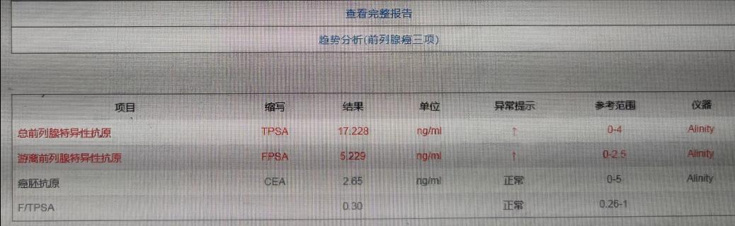 前列腺增生PSA升高穿刺后为良性,前列腺增生psa升高会发展为肿瘤吗