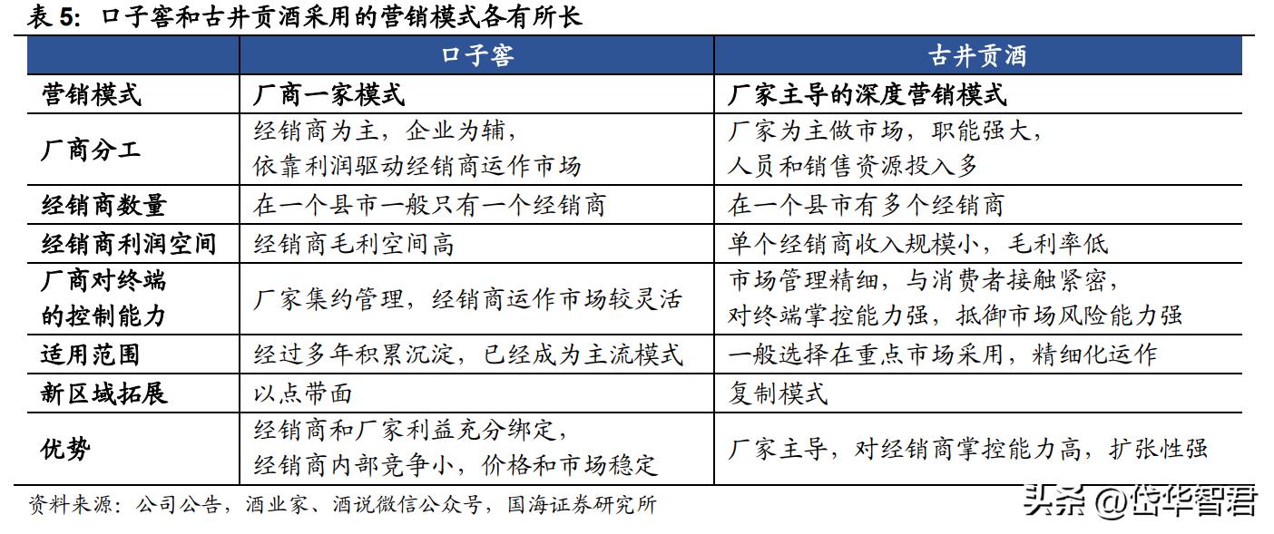 兼香型白酒，口子窖：十年磨一剑，能否充分享受次高端扩容红利？