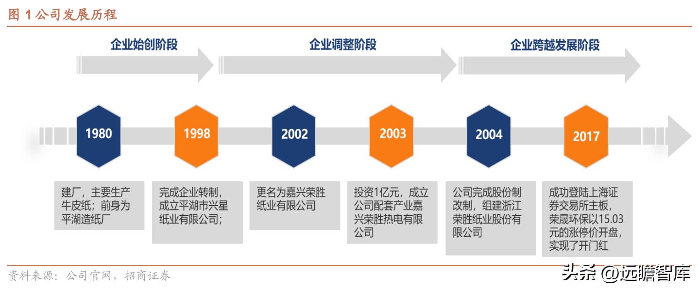 邳州荣晟环保纸及芳纶新材料,荣晟环保芳纶纸地址