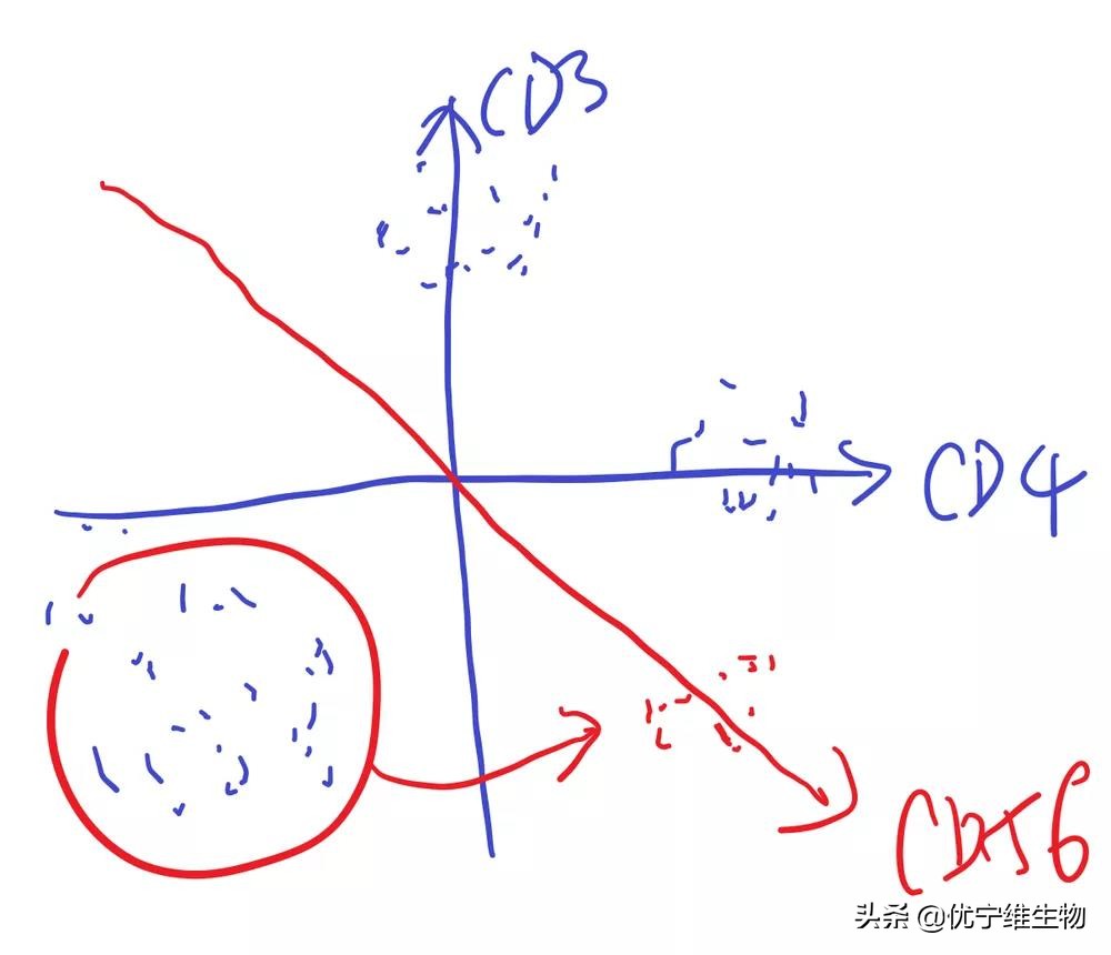 数据分析七种降维方法,t-sne缺点