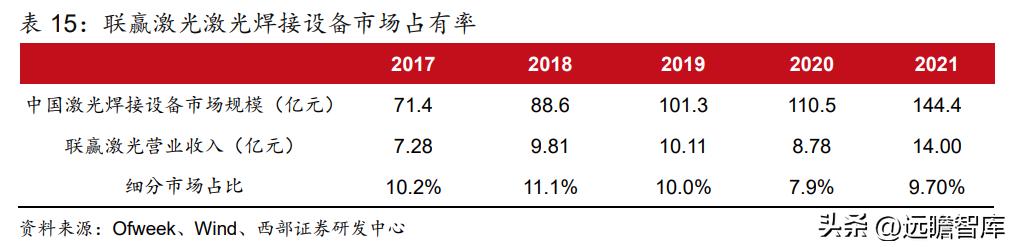 动力电池厂商扩产计划,动力电池独角兽龙头