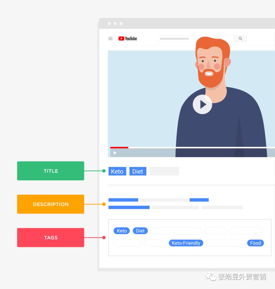 2021谷歌seo的精髓,googleseo2021
