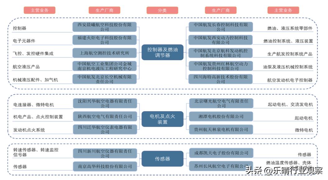 航空发动机：军工长坡厚雪赛道，龙头强者恒强