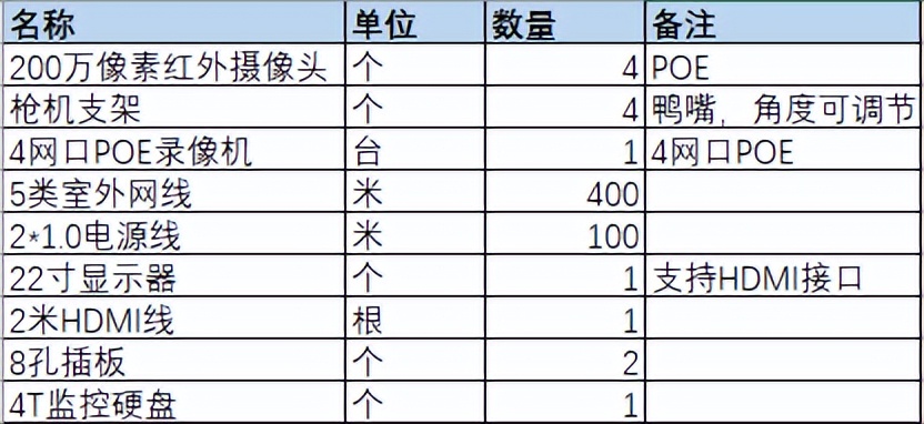家里装监控的最佳方法,如何在家里装个监控不容易发现