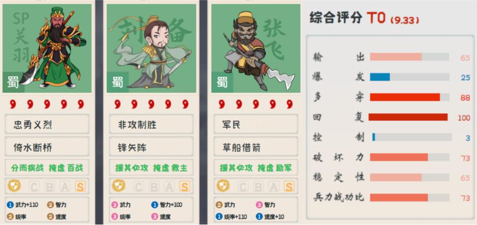 雄烈张飞战法,雄烈张飞带什么技能