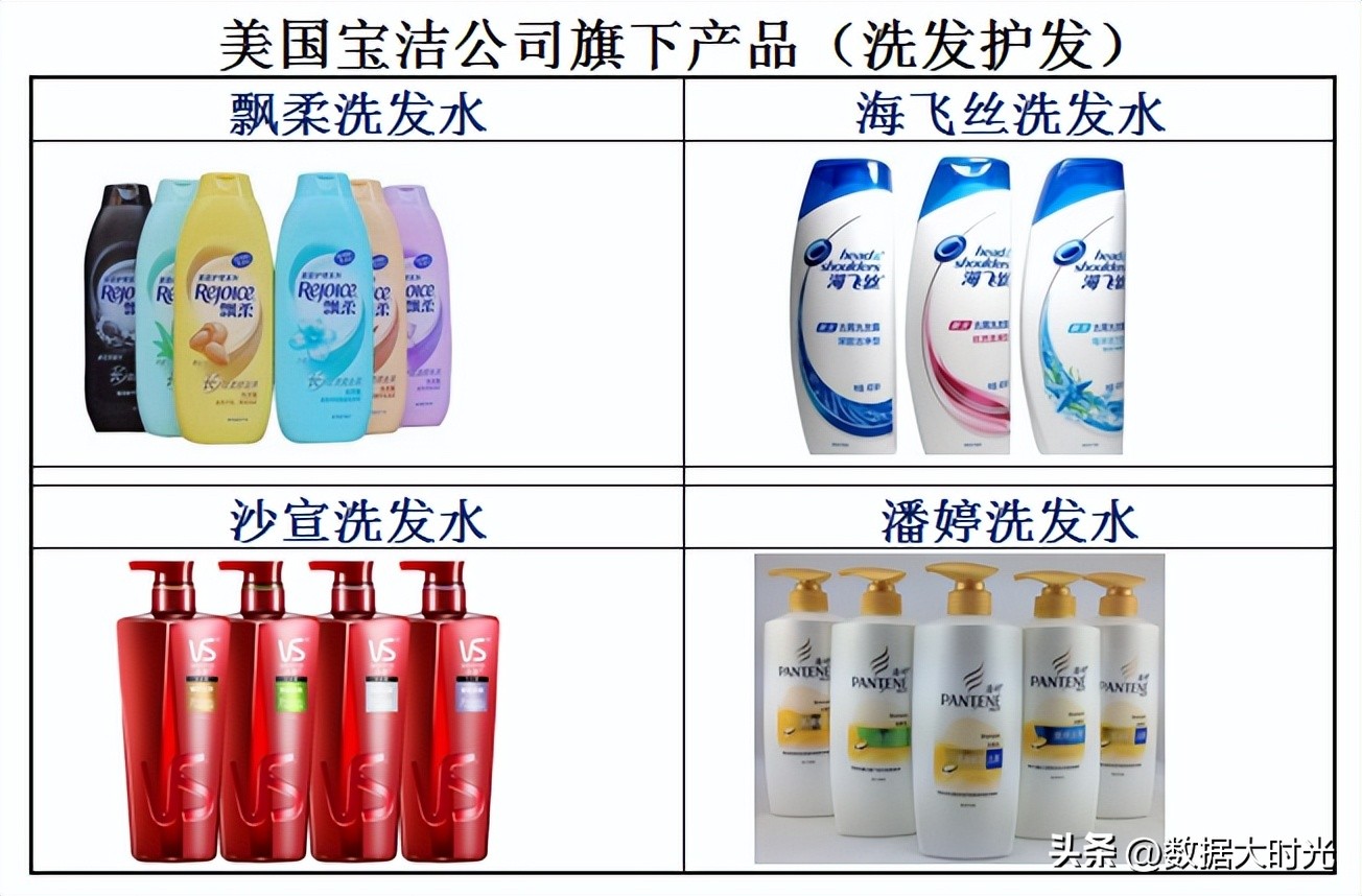 中国日化被哪几家公司垄断,为什么中国日化行业被外资垄断