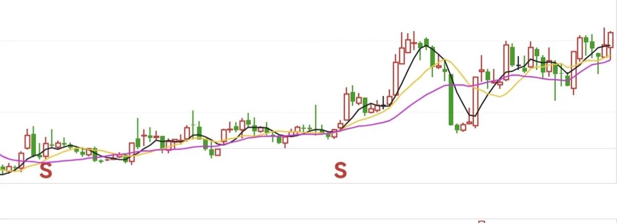 临港概念股上港集团,上海临港地区股票