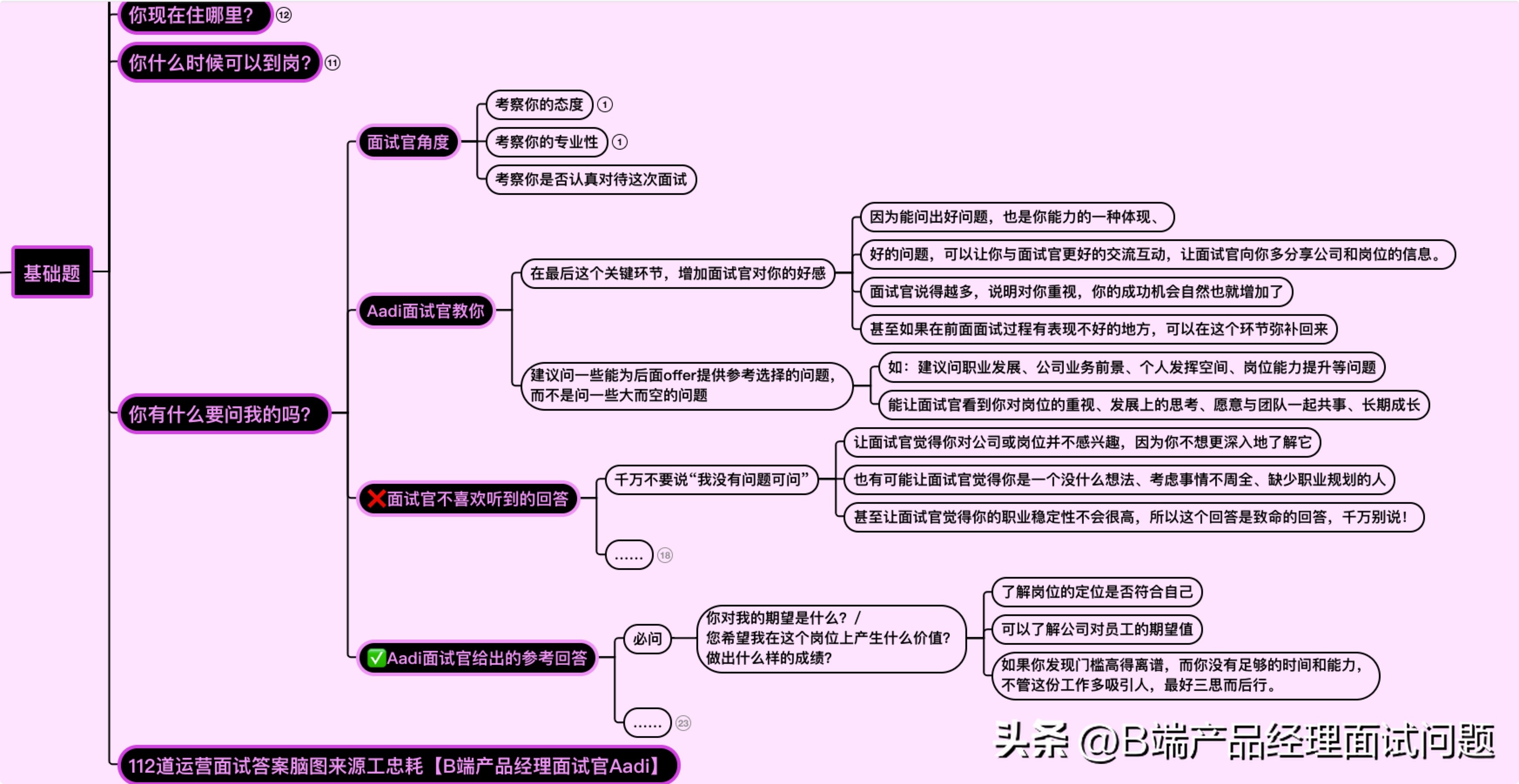 新媒体运营面试100题,新媒体运营面试问题大全及答案