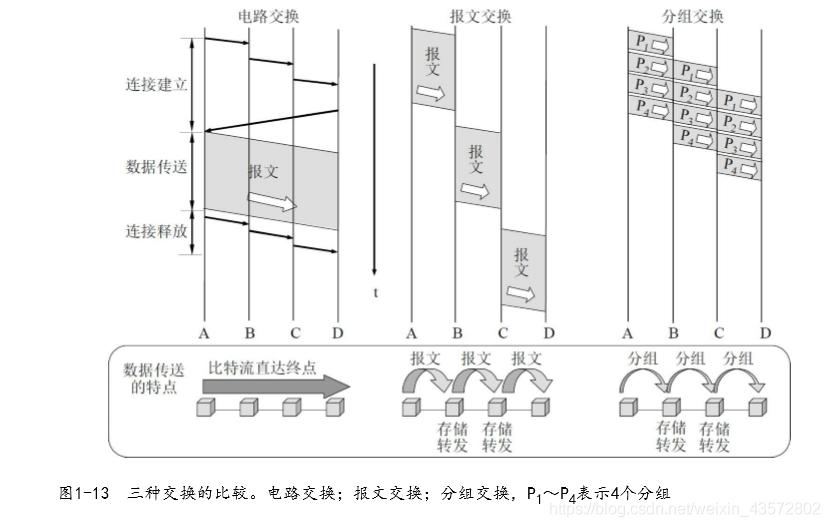 计算机网络概述视频,计算机网络概述及网络设备