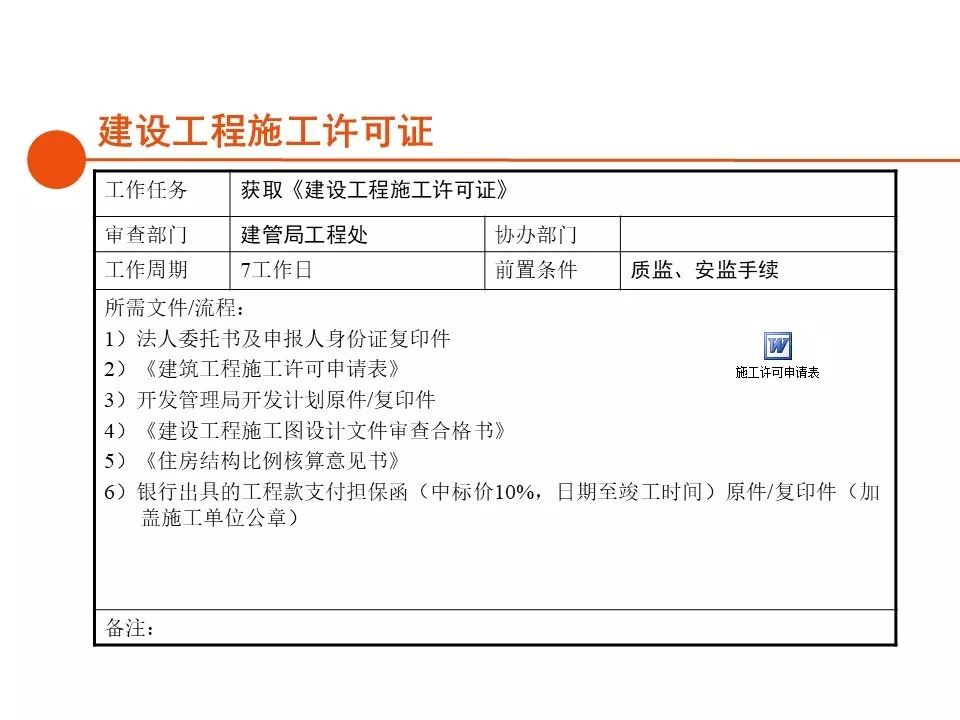 深圳房地产开发报建全流程,房地产项目报建流程世联行