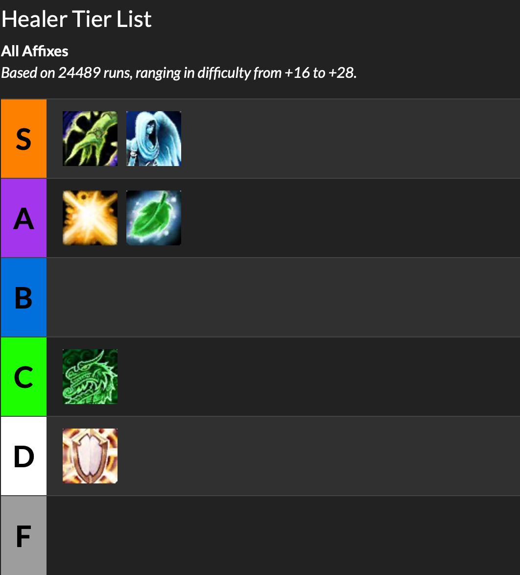 魔兽世界9.2双橙部位,魔兽世界9.27dh橙装任务