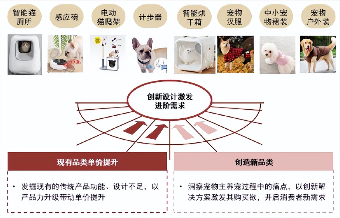 中金•联合研究|宠物全产业链研究：萌宠来袭，长坡厚雪