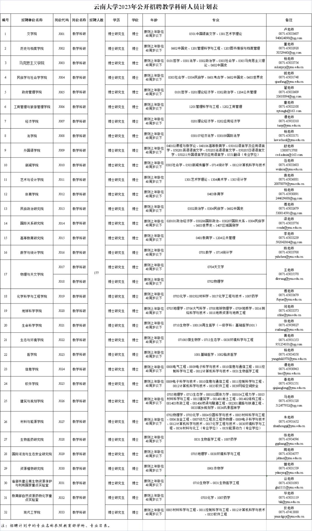云南2022事业编制招聘岗位表,云南电网2022年招聘岗位表