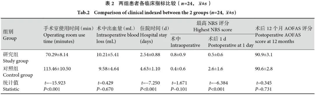 跟腱断裂麻醉方式,跟腱断裂手术可以局部麻醉吗