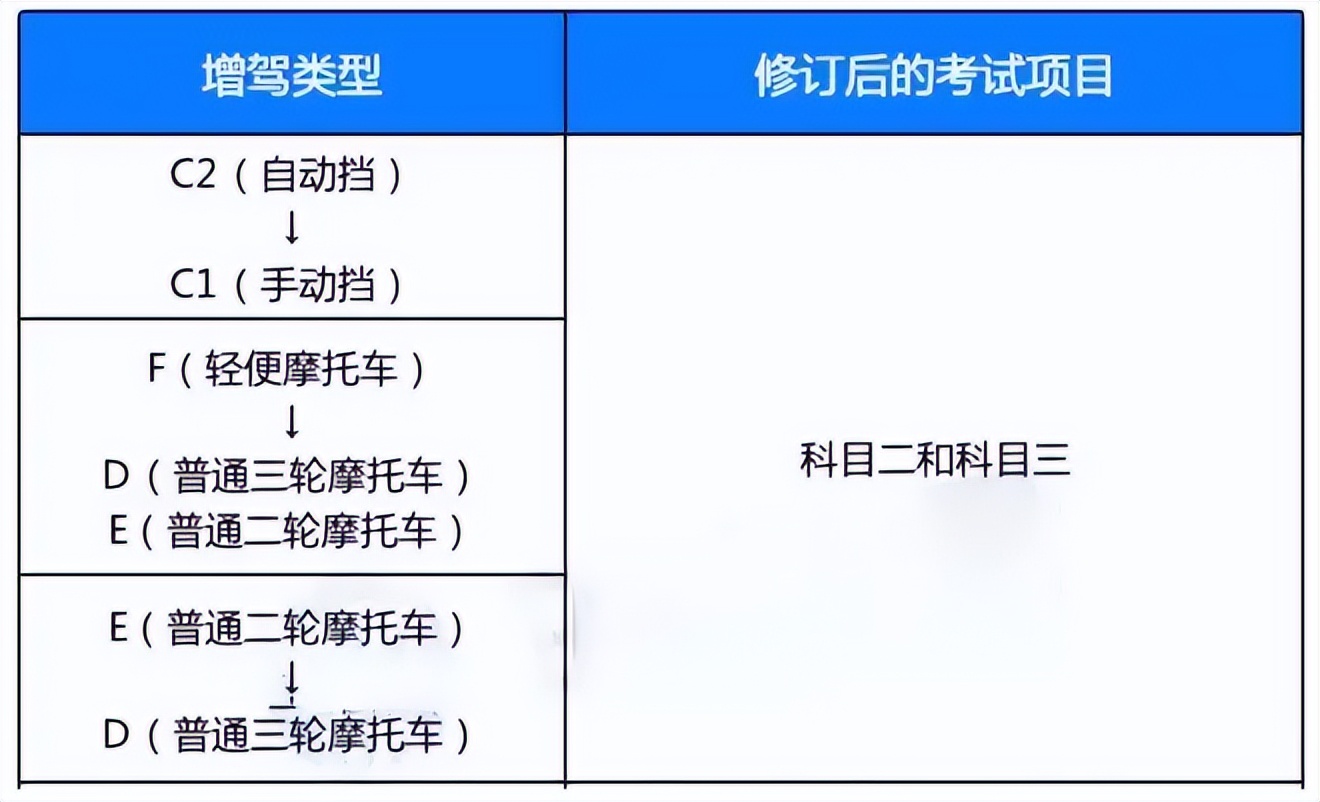 60以上老年人驾照新政策,60岁以上老人考驾照新规定