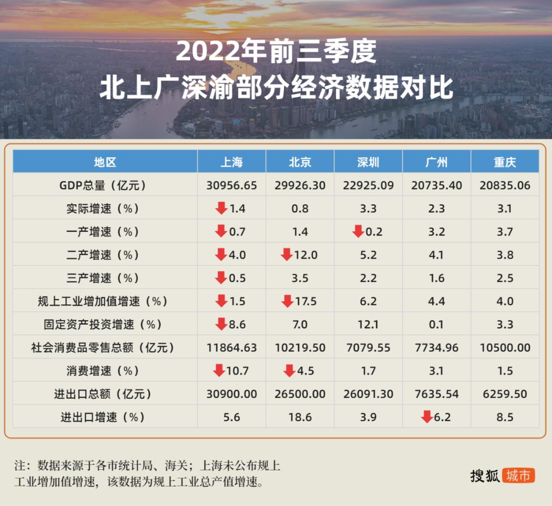 西安东莞gdp破万亿,西安经济总量破万亿