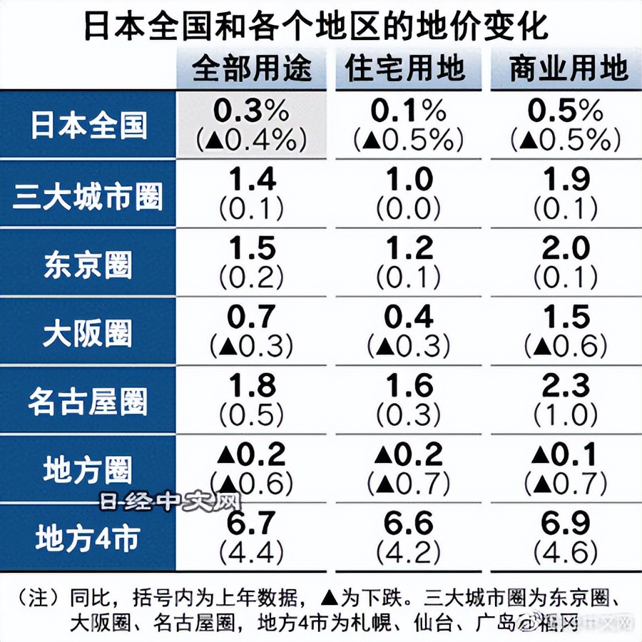 日本郊区独栋别墅,郊区有发展空间的独栋别墅