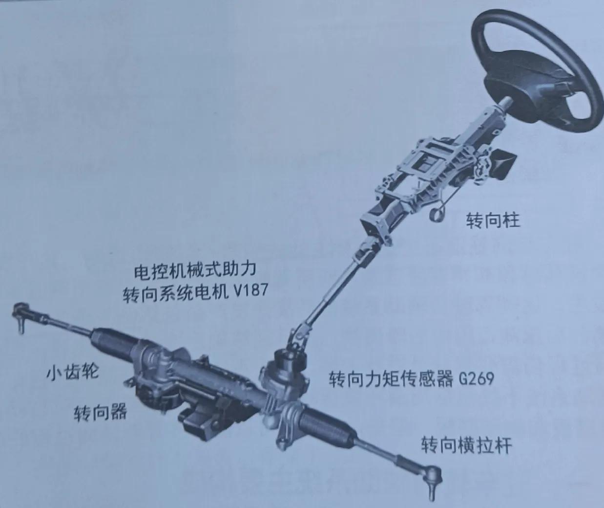 转向触发转向辅助,自动辅助转向使用教程