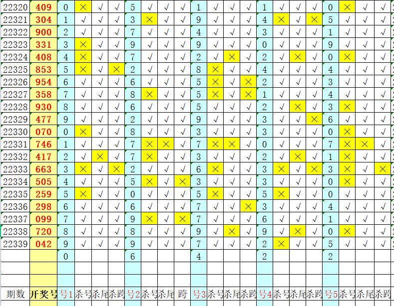 一码打天下3d223期分析,3d20223期公式