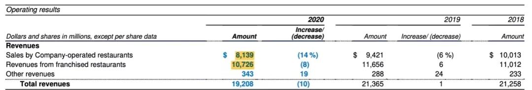 为啥说麦当劳是家地产公司,为什么说麦当劳是一家房地产公司