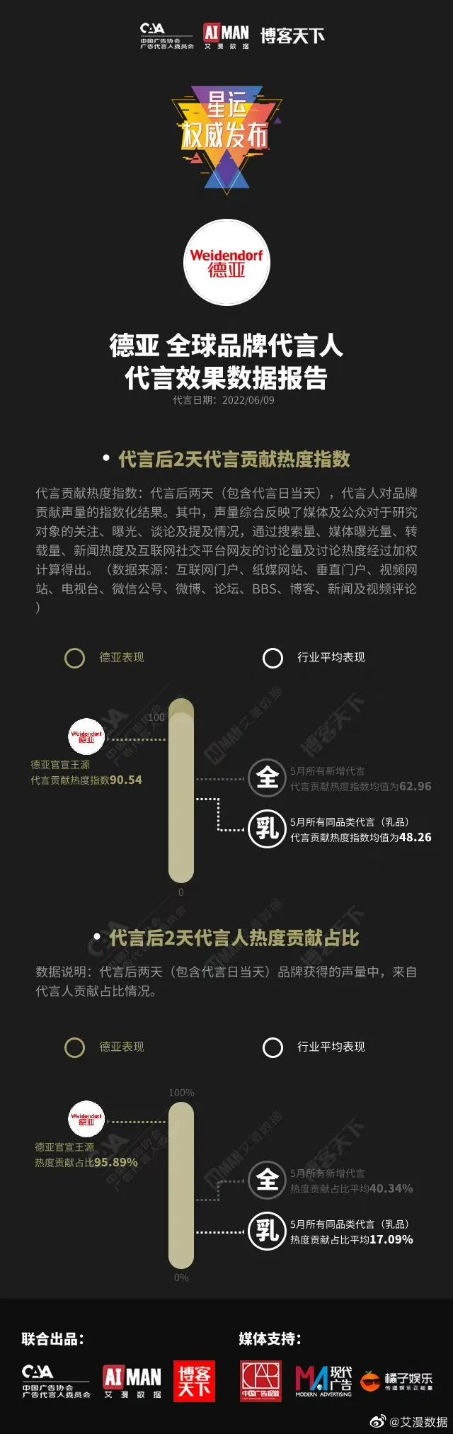 倩碧套装王源,倩碧王源线下