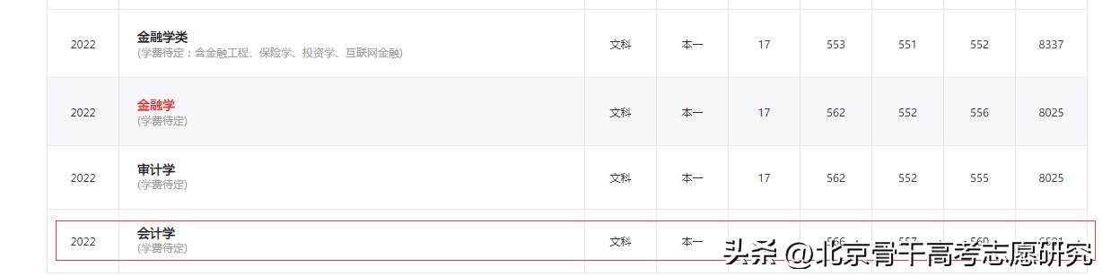 瀹夊窘璐㈢粡澶у瀹夎储瀛﹂櫌,瀹夊窘瀹夎储瀛︽牎