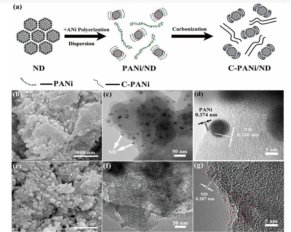 聚苯胺石墨烯复合材料的制备实验,石墨烯改性纳米重防腐材料