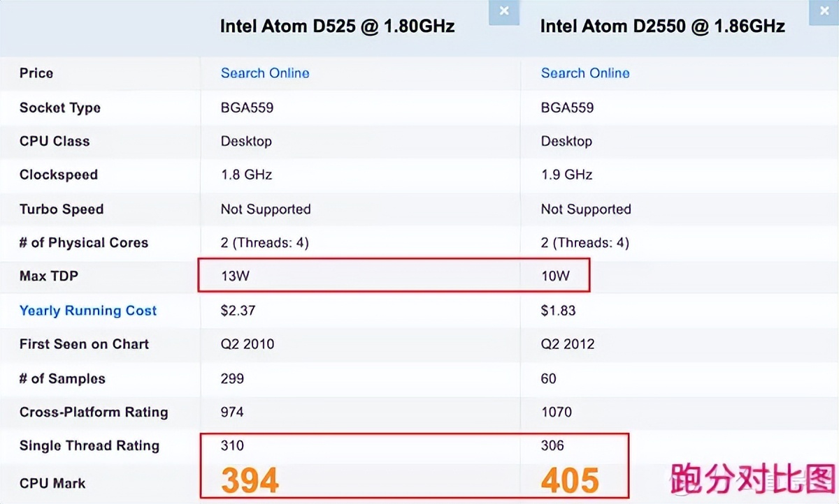 如何选择适合自己软路由,软路由入门款推荐