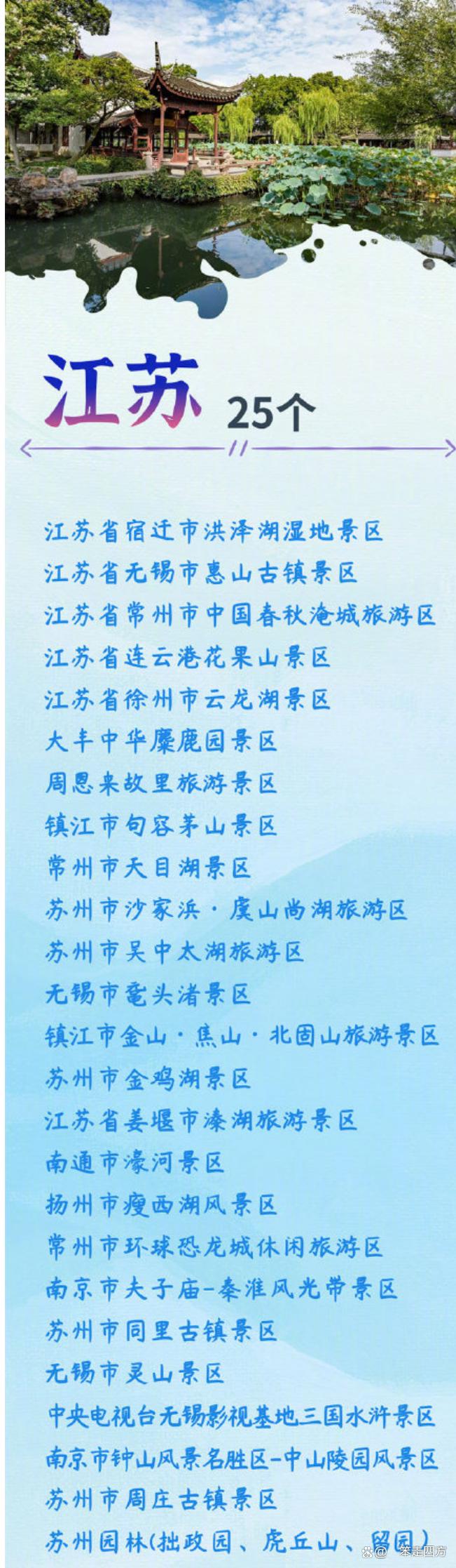 318个5a级景区你最想去哪一个呢,中国aaaaa级旅游景点有哪些