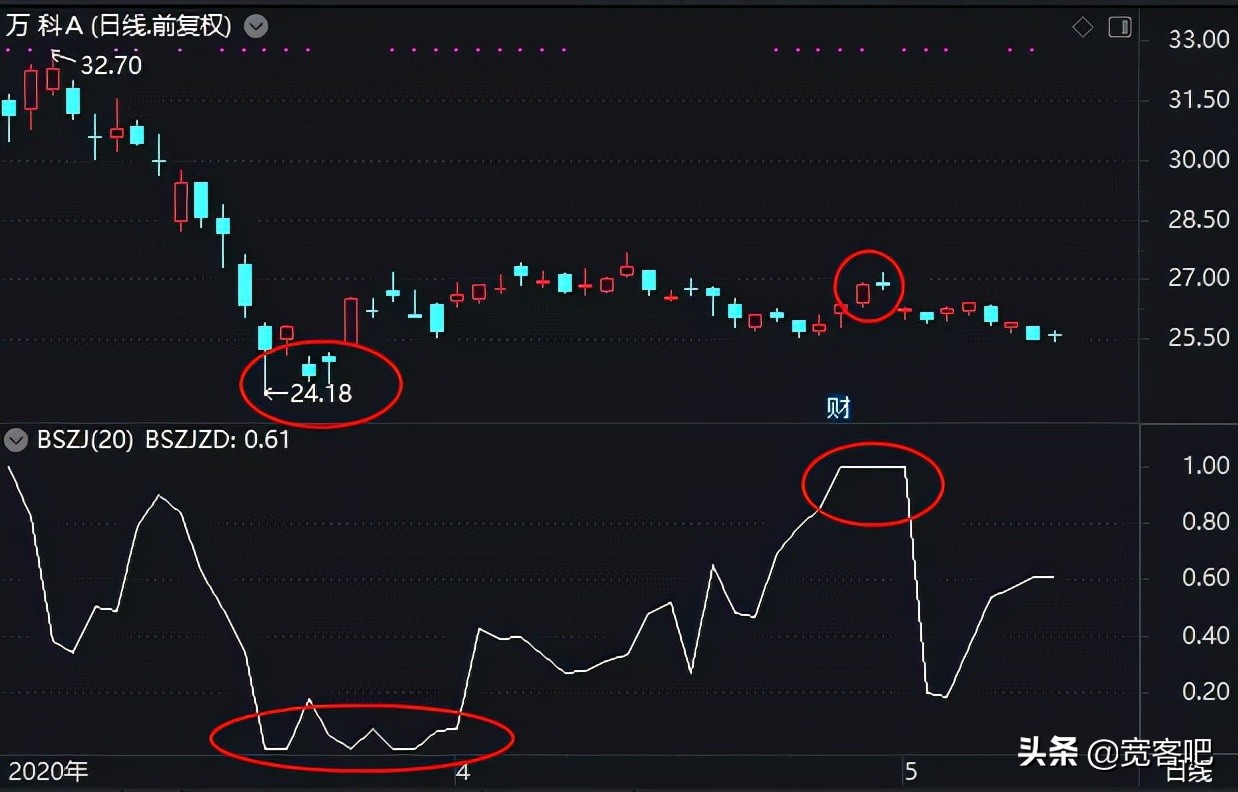通达信软件怎么显示北上资金,通达信北上资金数据在哪里看