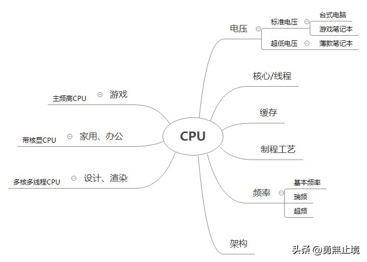 2022年建议买的笔记本电脑排行榜,2022年笔记本推荐4000到6000