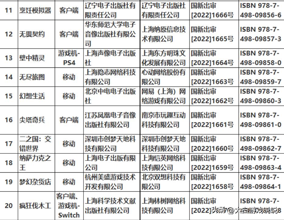腾讯喜获6个最新游戏版号，2023年能打出一手好牌吗？