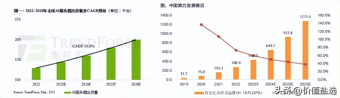 盘点算力风口下那些投资机遇