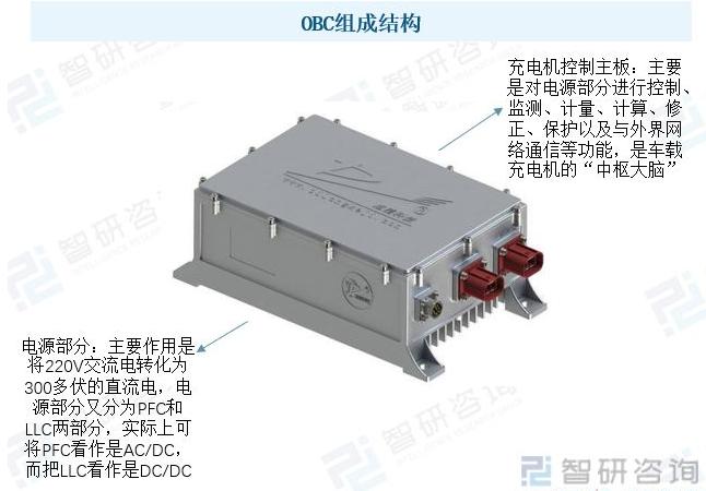 obc车载充电机行业现状及技术路线,obc车载充电机市场前景