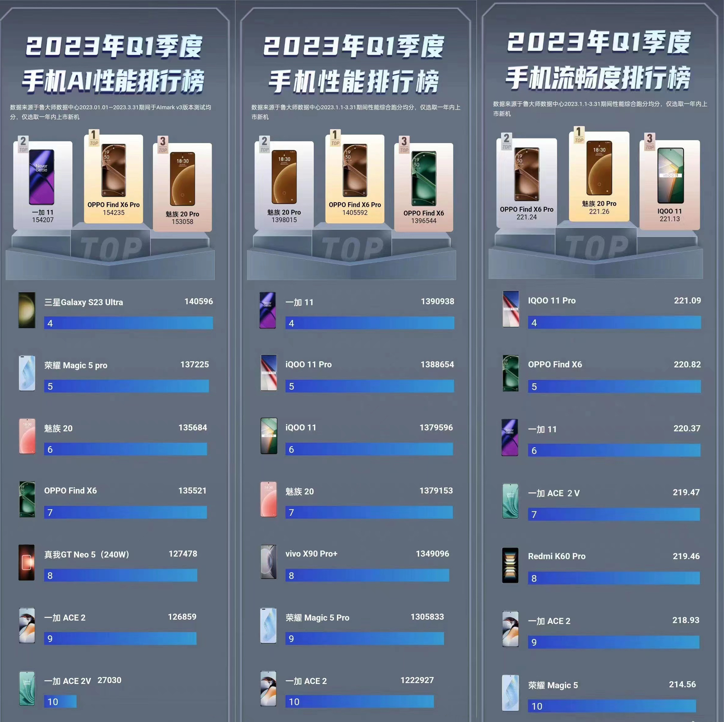 高通骁龙芯片下一代,高通骁龙芯片盘点