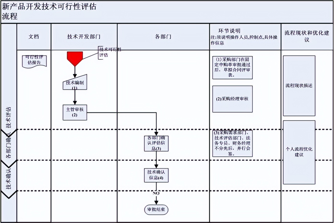 如何绘制清晰的流程图,高效学习流程图