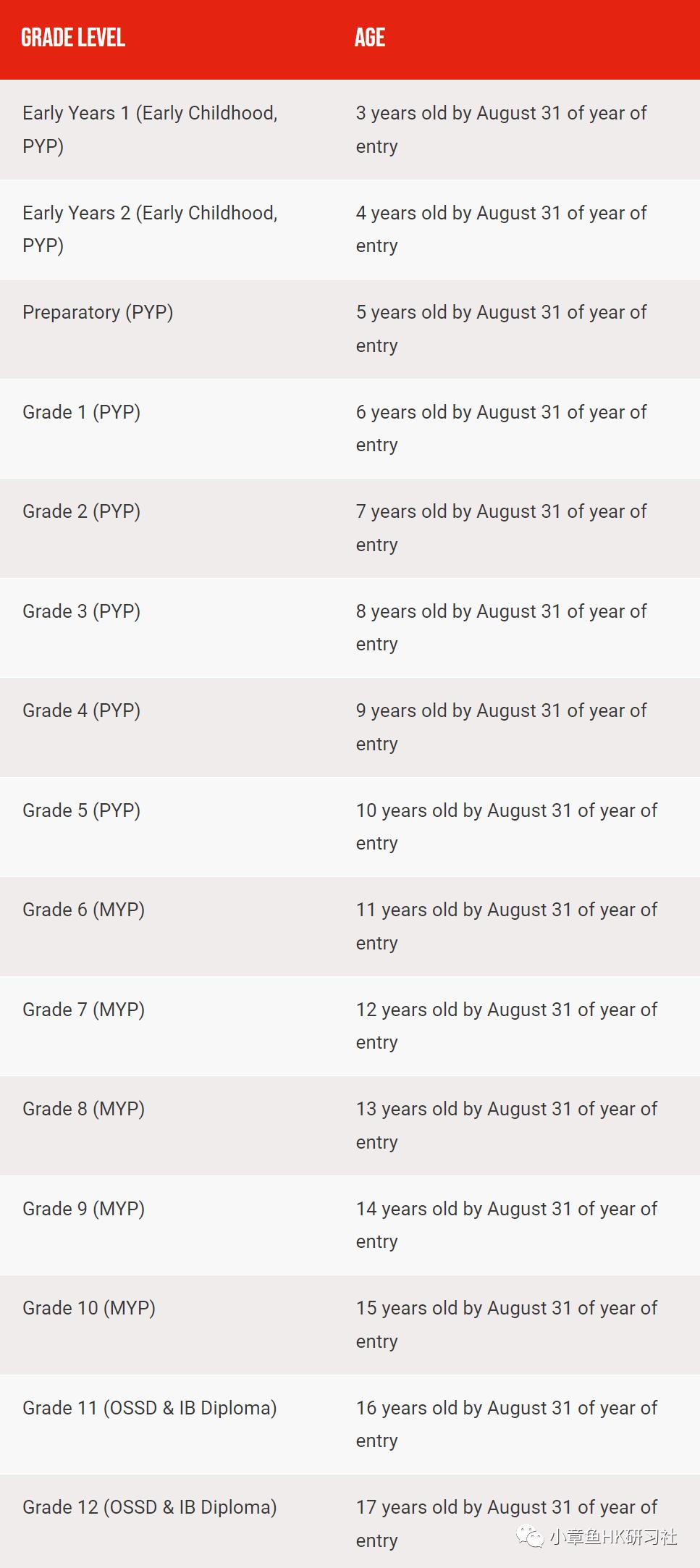 加拿大香港国际学校,香港cdnis国际学校
