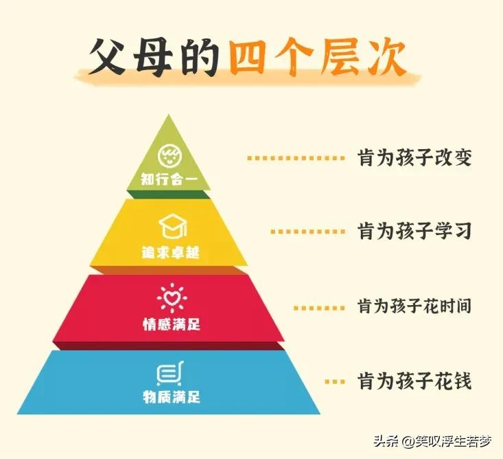 郑州父母卖车卖房带孩子旅游,夫妻卖房卖车带儿子游学