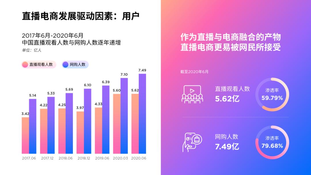时间轴ppt排版高级感,ppt时间轴高级感配色