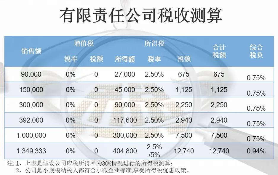 个体户工商注册可以不交税吗,节税个体工商户