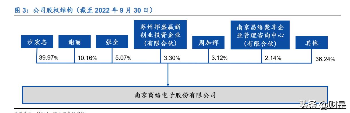 商络电子2021年业务发展如何,商络电子主要产品