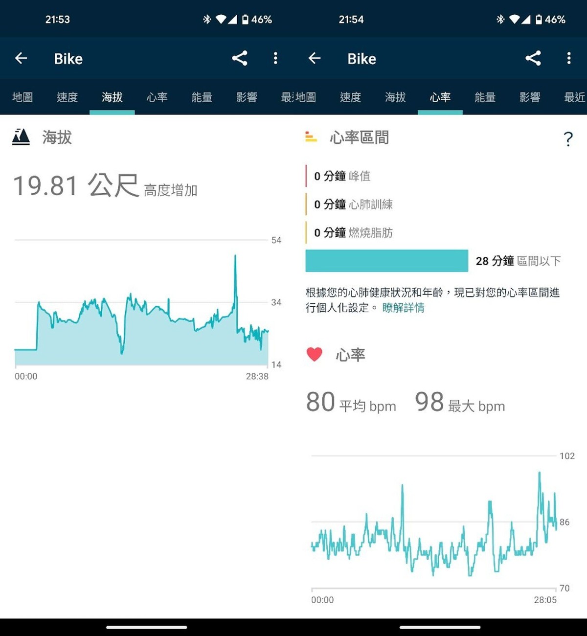 GooglePixelWatch手表,googlepixelwatch表盘