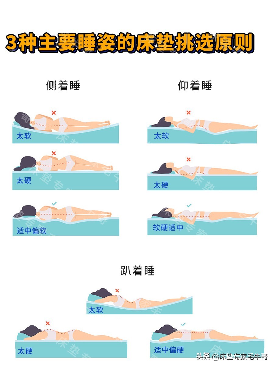 买床垫避坑视频,买床垫怎么选不踩坑最好